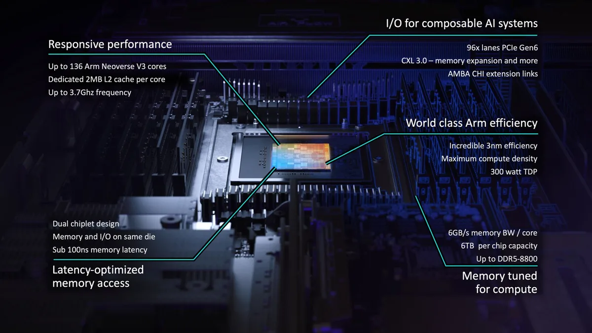 Detalii tehnice despre procesorul Arm AGI CPU pentru inteligența artificială.