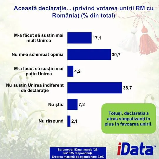 Politicieni din Republica Moldova cu cote de încredere.