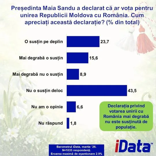 Reacția populației la declarația privind unirea cu România.