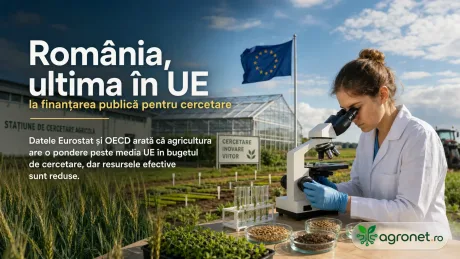 România are cel mai mic buget pentru cercetare în UE, afectând agricultura.
