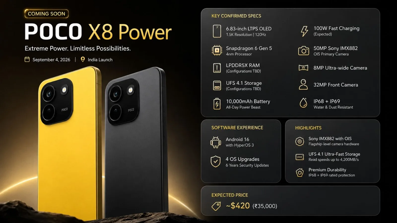 Poco X8 Power cu baterie de 10.000 mAh și design elegant, disponibil în culori variate.