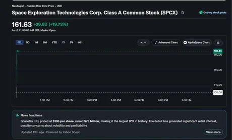 Debutul SpaceX pe Nasdaq a generat un interes uriaș în piață.