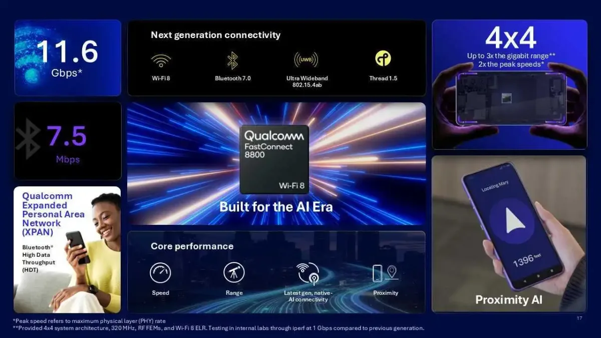 Cipul FastConnect 8800 pregătit pentru Wi-Fi 8 de la Qualcomm.