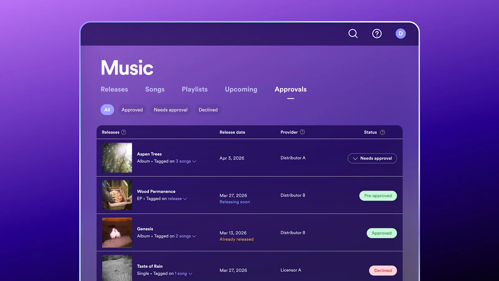 Interfața Spotify pentru aprobarea lansărilor artistice, evidențiind starea acestora.