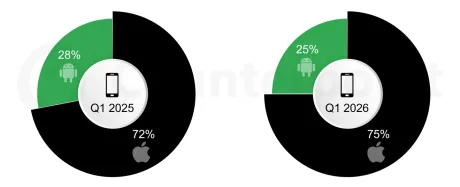 iPhone 17 cu aplicații pe ecran, simbol al tehnologiei moderne.