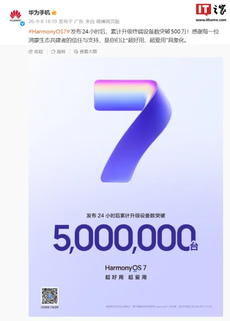 Huawei anunță 5 milioane de actualizări pentru HarmonyOS 7 în prima zi.