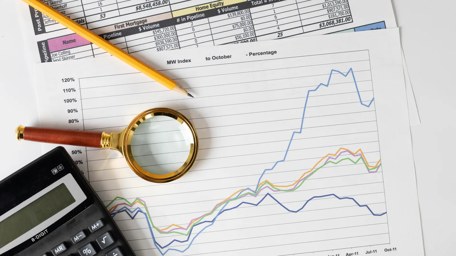 Grafice financiare și instrumente de calcul pentru analiza economică.