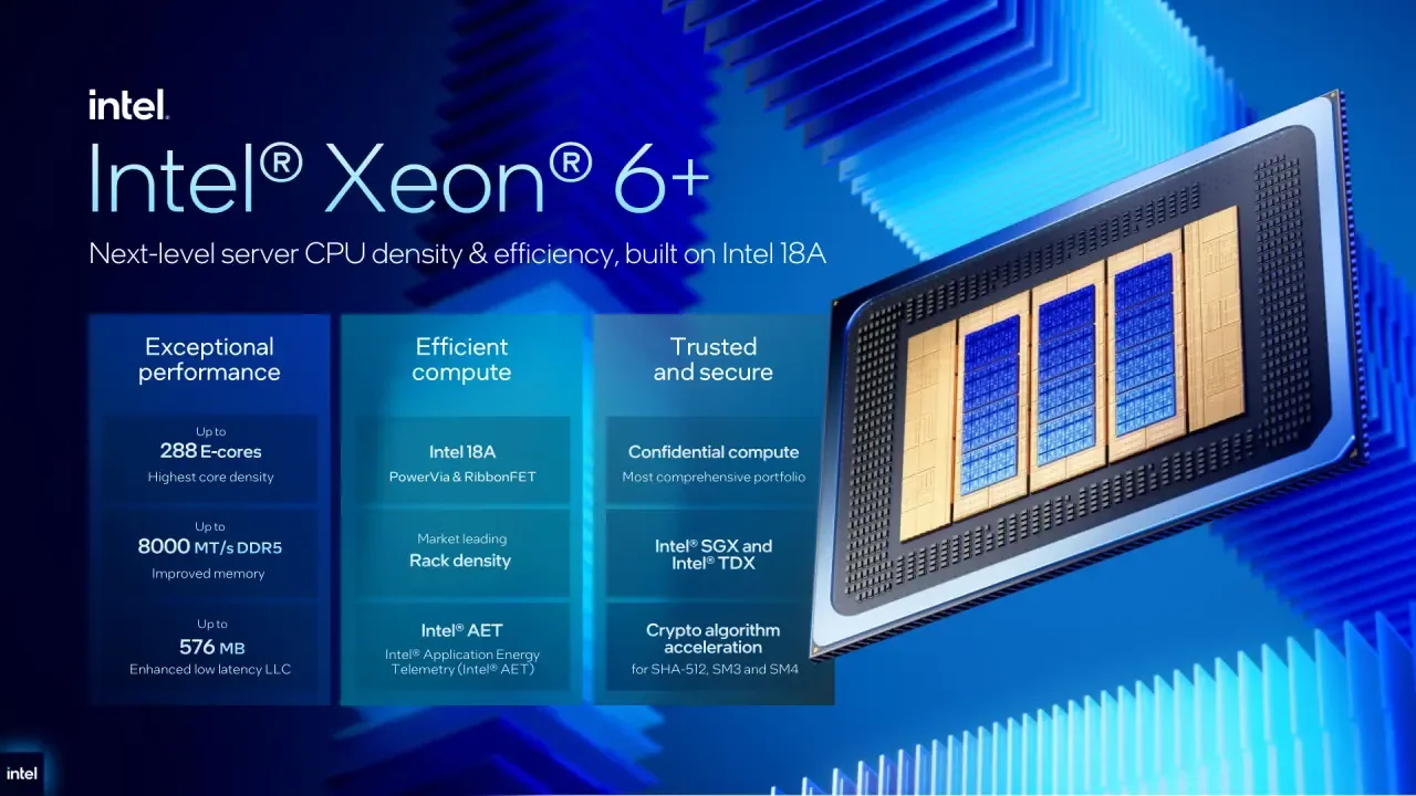 Procesoarele Xeon 6+ oferă densitate mare de calcul pentru servere.