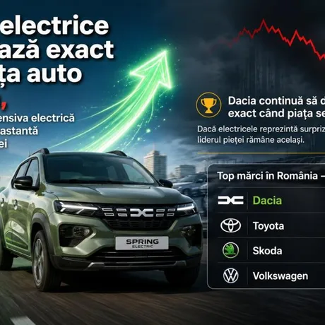 Creșterea înmatriculărilor de mașini electrice în România în 2026