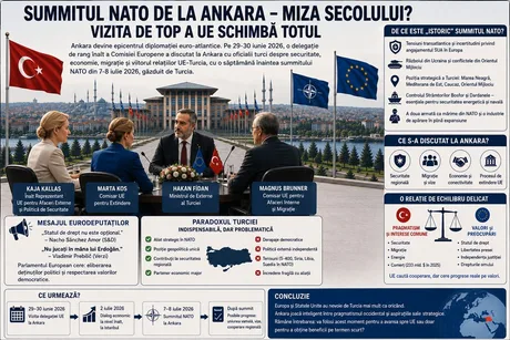 Discuții între oficiali europeni și turci despre cooperarea economică și securitate.