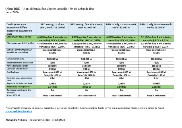 Comparația ofertelor ipotecare pentru Raiffeisen Bank în iunie 2026.