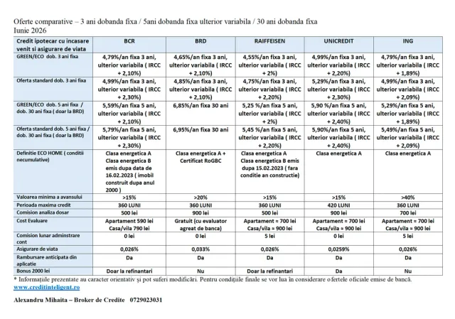 Analiza comparativă a ofertelor ipotecare din iunie 2026.