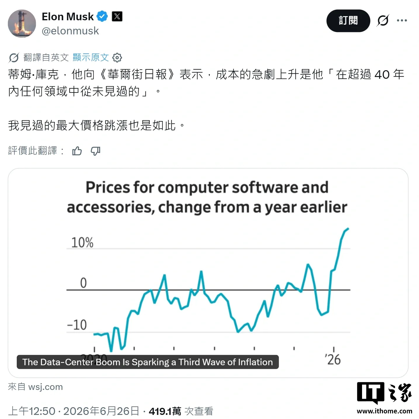Elon Musk discută despre scumpirile componentelor electronice și criza de memorie.