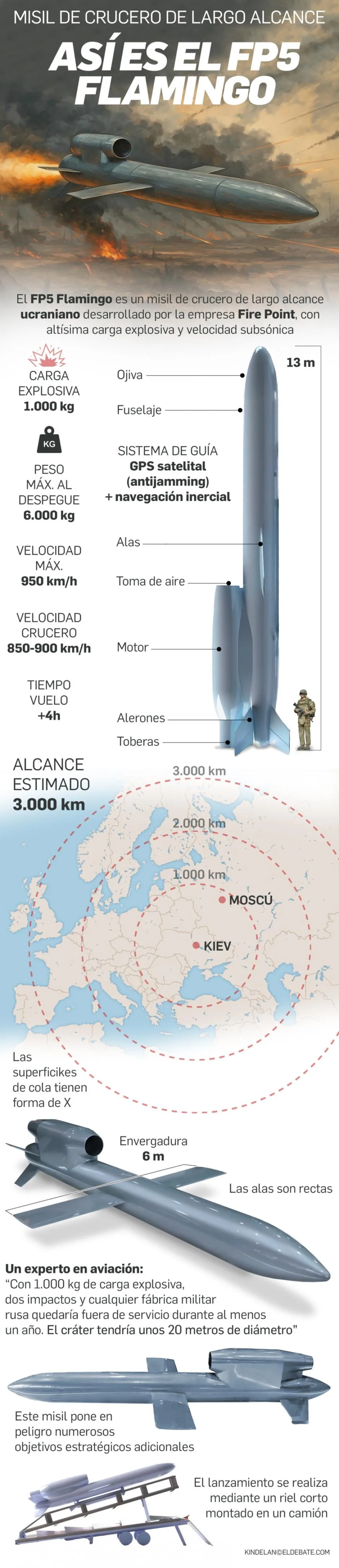 Racheta FP-5 Flamingo, detalii tehnice și specificații.