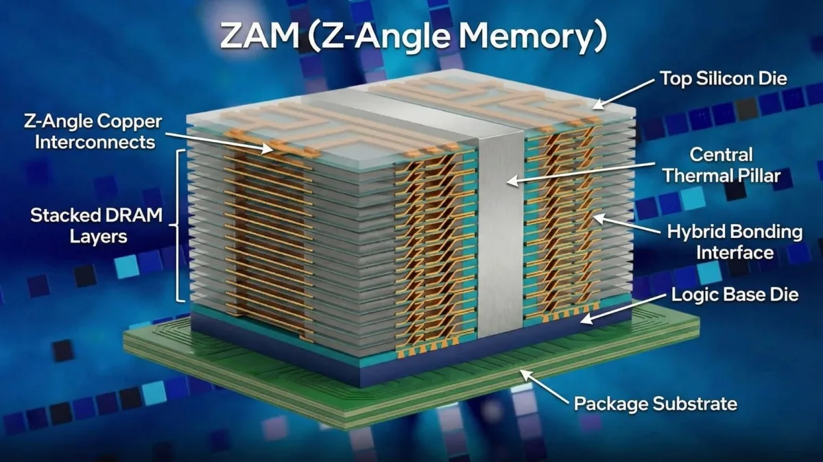 Prototipul de memorie ZAM cu arhitectură Z-angle.