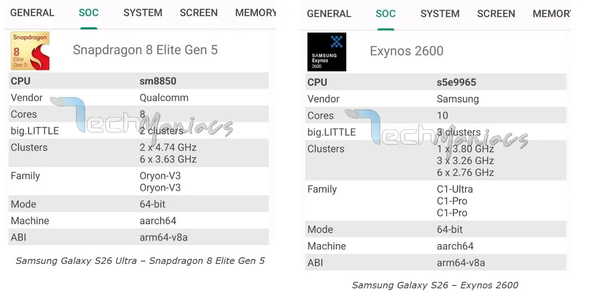 Comparație între Snapdragon 8 Elite Gen 5 și Exynos 2600.