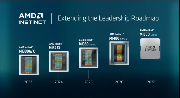 Prezentarea planurilor AMD pentru acceleratoarele Instinct din seria MI500.