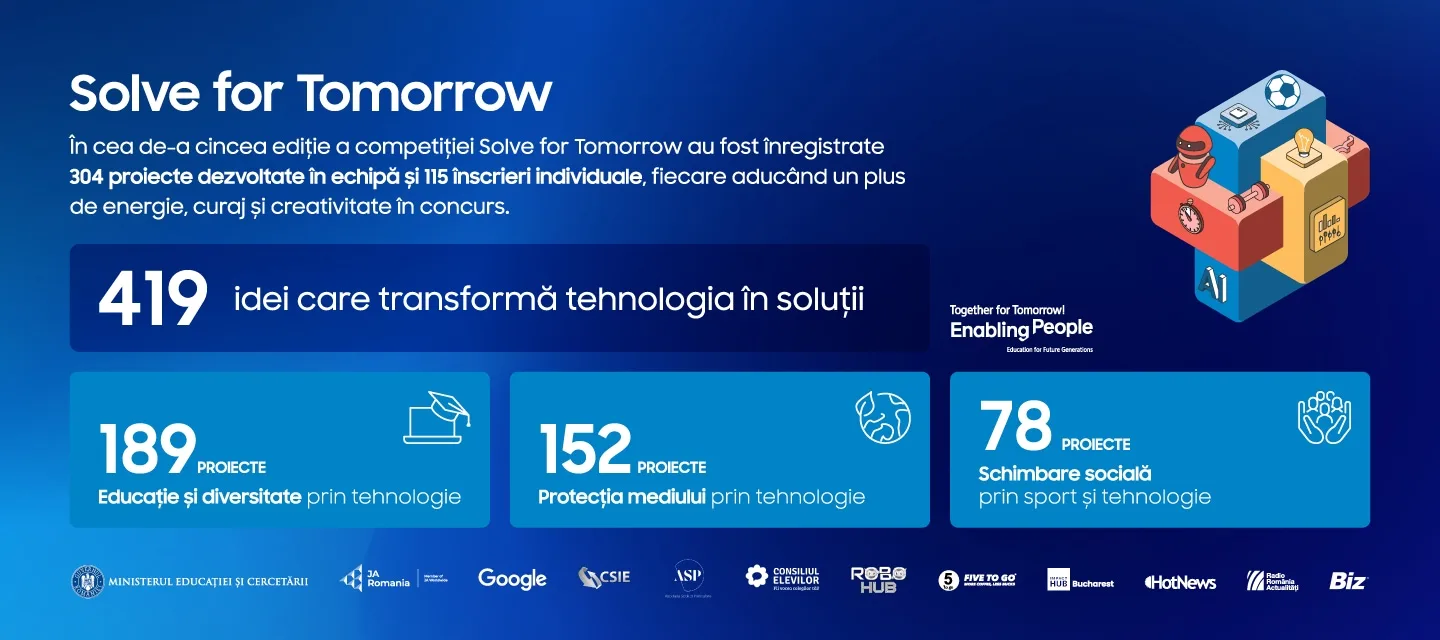 Samsung România primește premiul Silver la DI_PLOMA AWARDS 2026 pentru programul educațional Solve for Tomorrow - ediția 2025-2026 a atras 419 proiecte și a introdus tema „Social Change through Sport and Technology”
