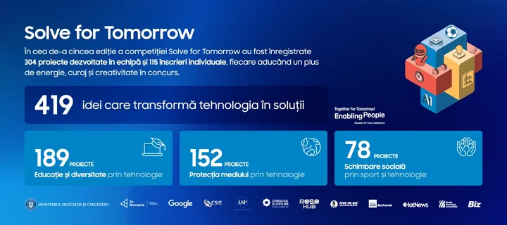 Samsung România primește premiul Silver la DI_PLOMA AWARDS 2026 pentru programul educațional Solve for Tomorrow - ediția 2025-2026 a atras 419 proiecte și a introdus tema „Social Change through Sport and Technology”